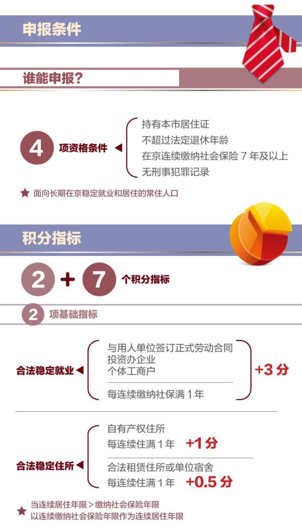 积分入户新政策,广州2022年积分入户新政策