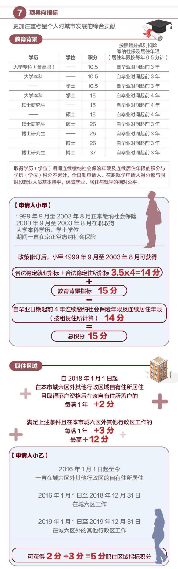 积分入户新政策,广州2022年积分入户新政策
