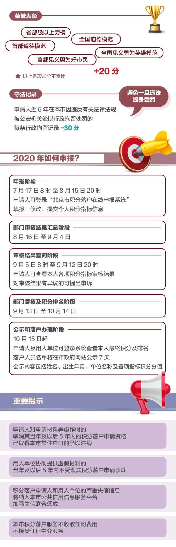 积分入户新政策,广州2022年积分入户新政策