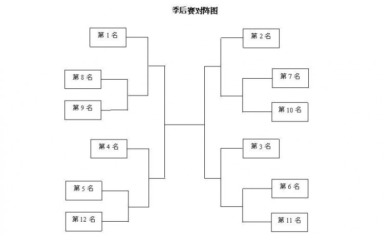 今年cba季后赛哪个队(CBA季后赛12队正式出炉：卫冕冠军广东领衔 福建搭上末班车)