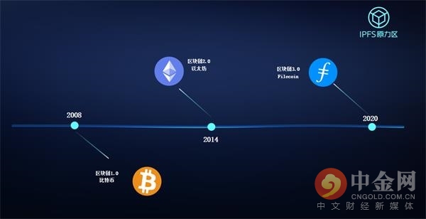 矿机or算力：如何破局Filecoin？