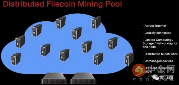 矿机or算力：如何破局Filecoin？