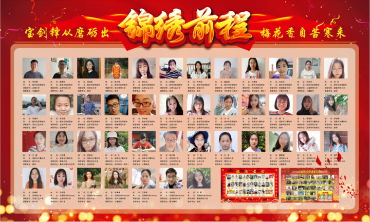 院系解码｜潍坊学院数学与信息科学学院简介