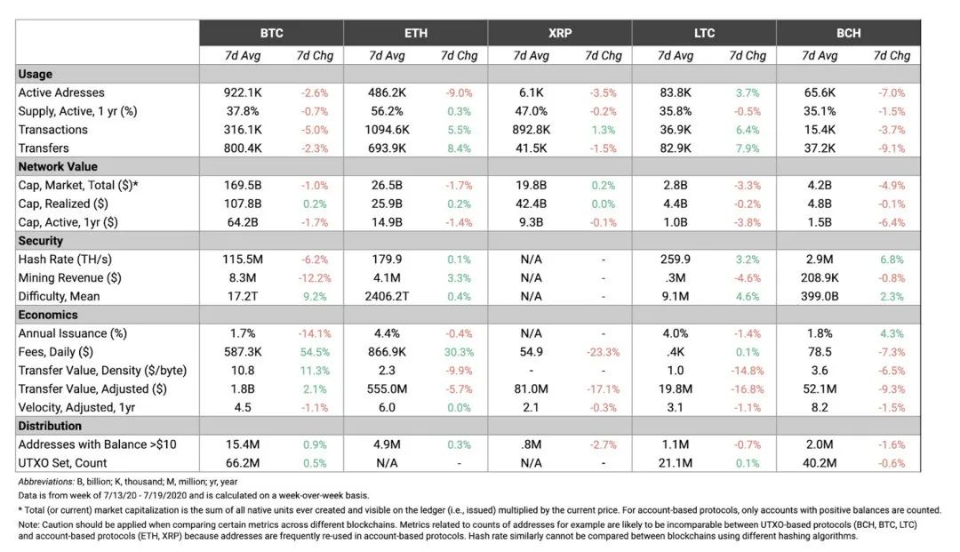 竟有实物比特币？追溯 BTC 早期历史