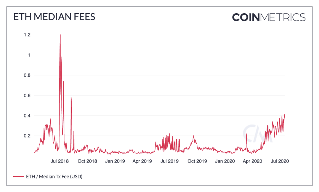 竟有实物比特币？追溯 BTC 早期历史