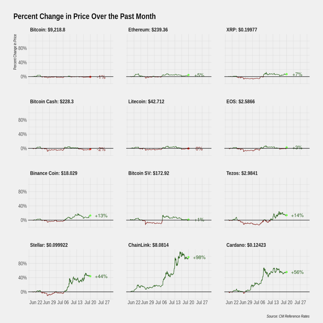 竟有实物比特币？追溯 BTC 早期历史