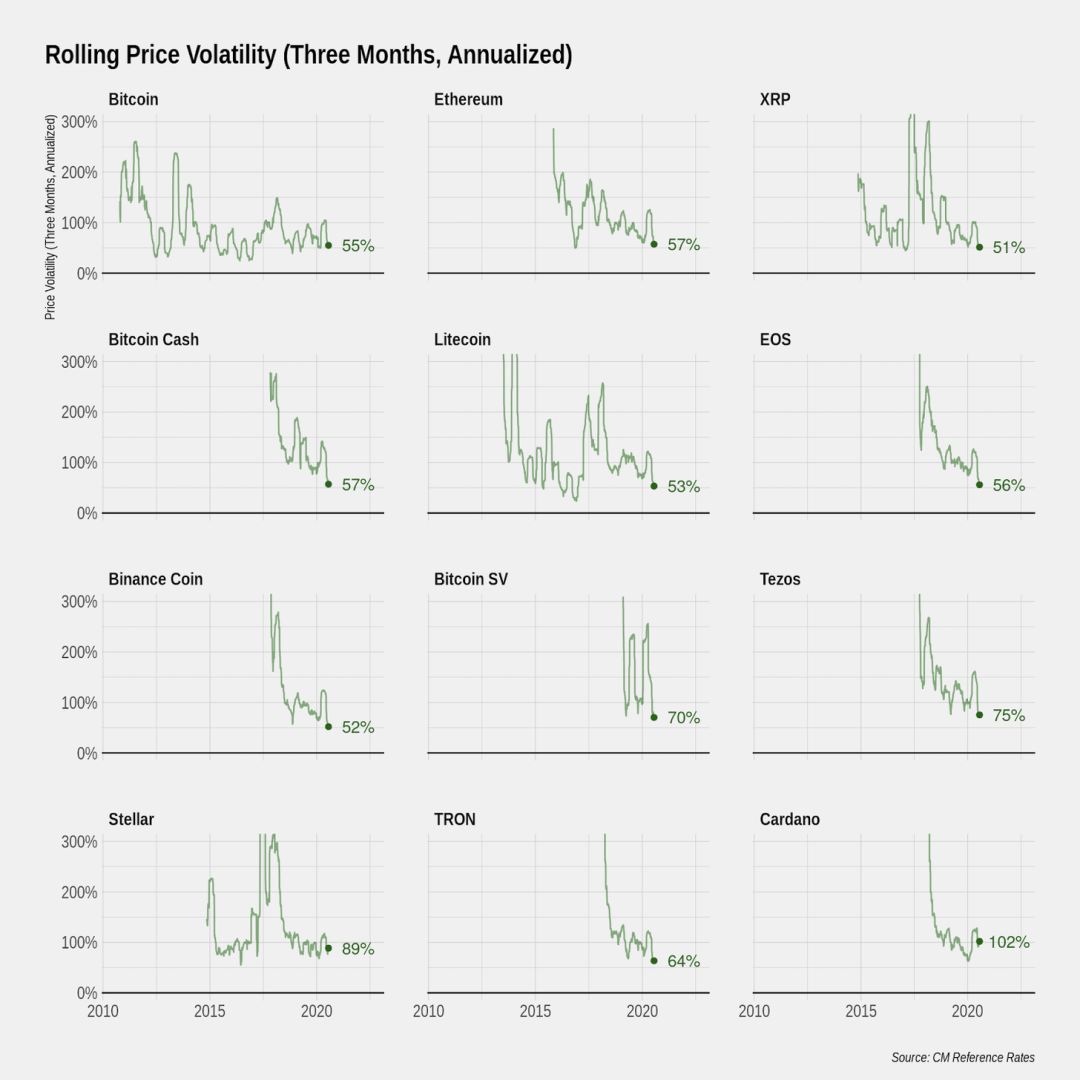 竟有实物比特币？追溯 BTC 早期历史