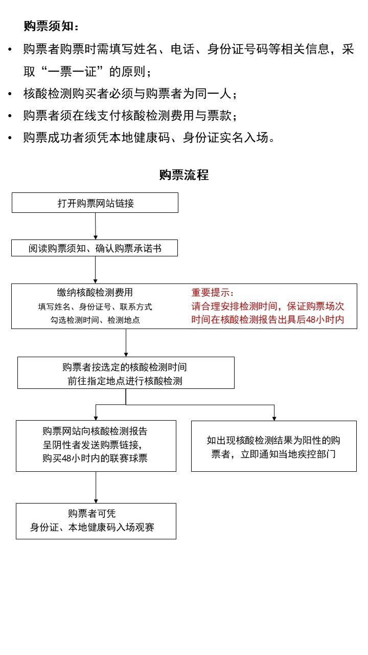 cba官方票务是哪个网(CBA联赛31日起恢复观众购票观赛：需实名 核酸检测)