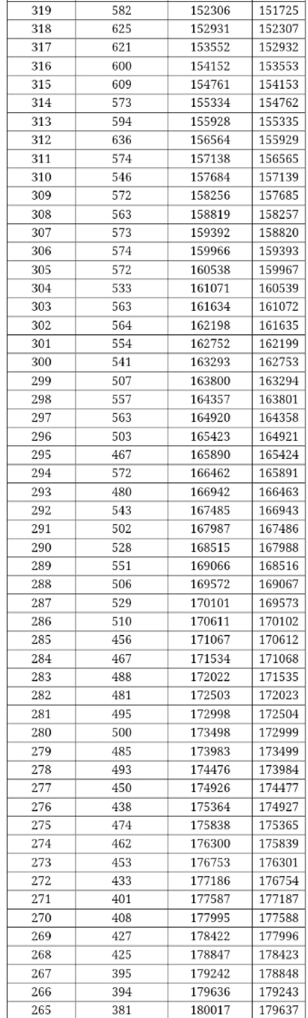 填志愿必看！广西高考一分一档表出炉，快看你排在哪？