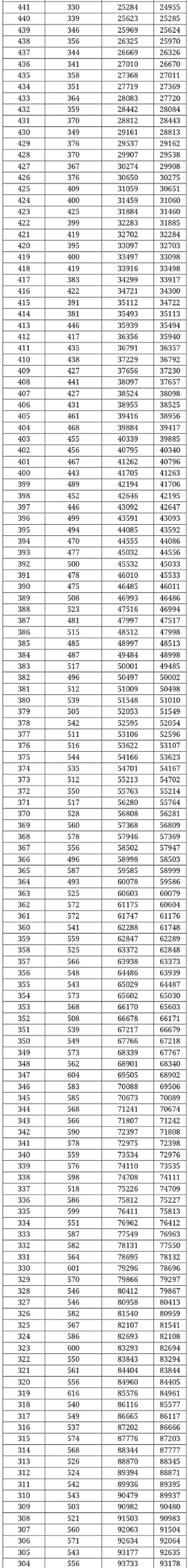 填志愿必看！广西高考一分一档表出炉，快看你排在哪？