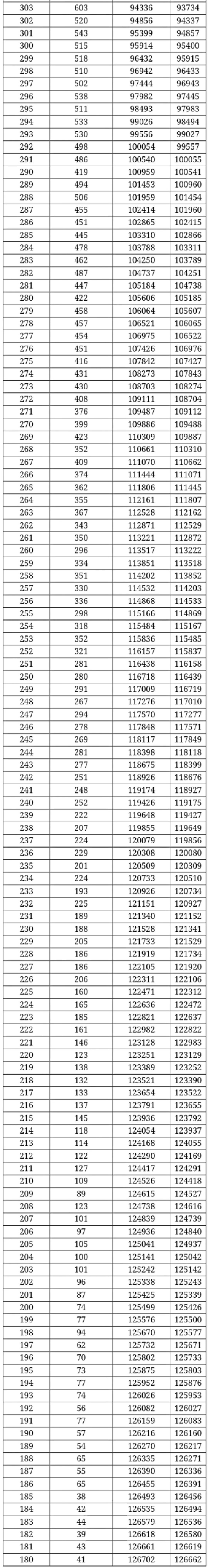 填志愿必看！广西高考一分一档表出炉，快看你排在哪？