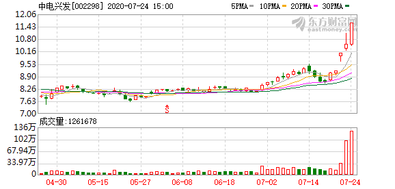 「户均户数」002298 中电兴发股吧详解（股票明天会涨吗）