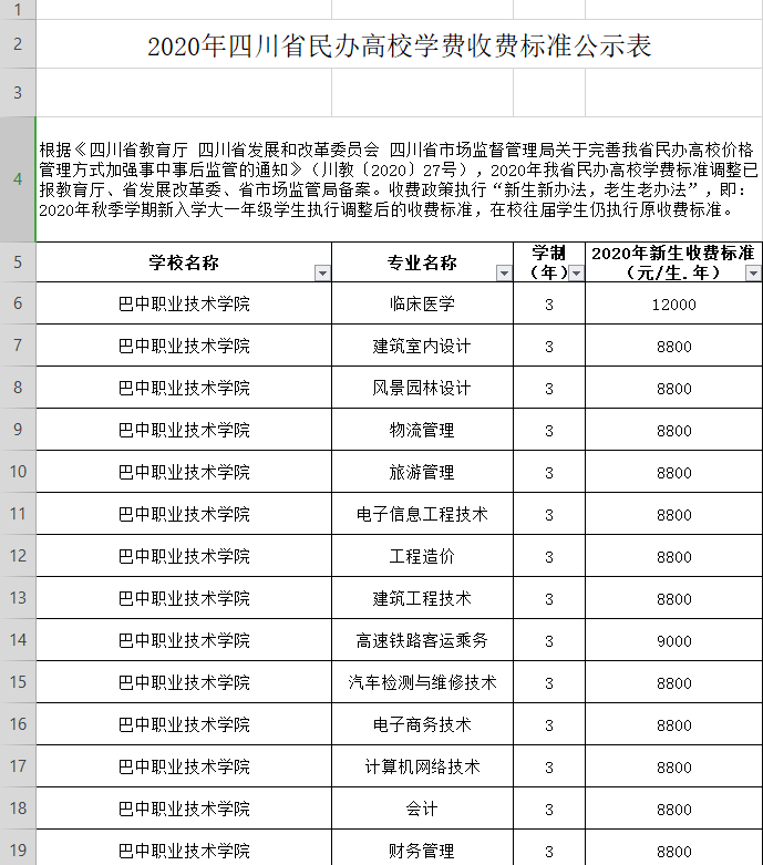晨读成都｜民办高校收费标准公示