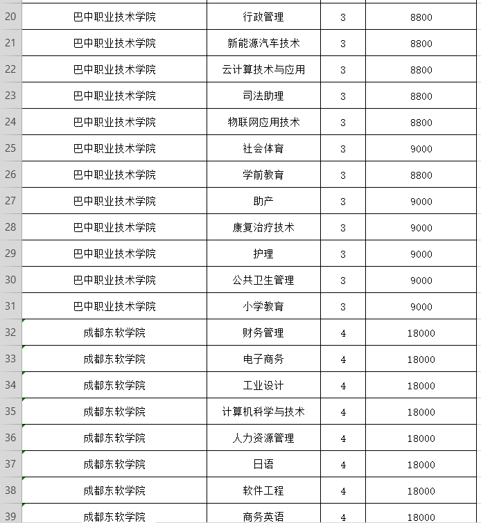 晨读成都｜民办高校收费标准公示