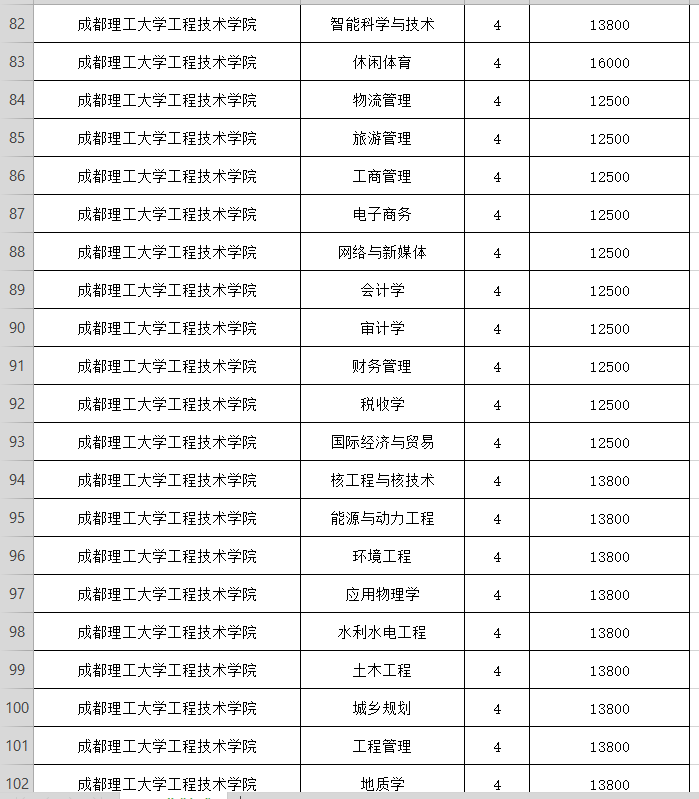 晨读成都｜民办高校收费标准公示