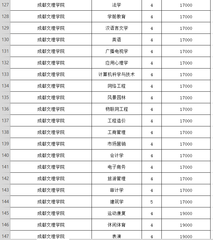 晨读成都｜民办高校收费标准公示