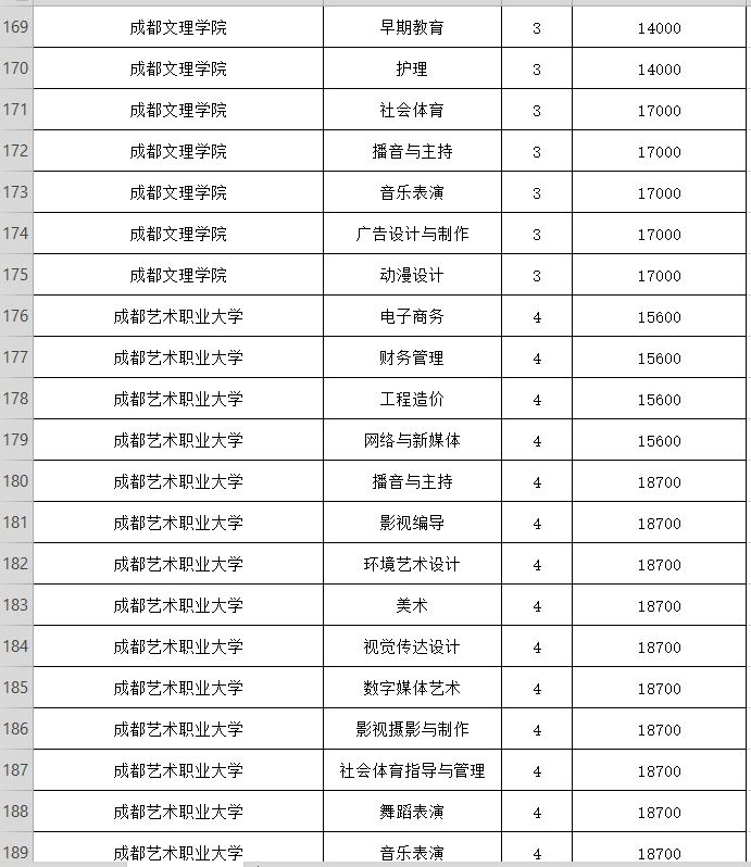 晨读成都｜民办高校收费标准公示