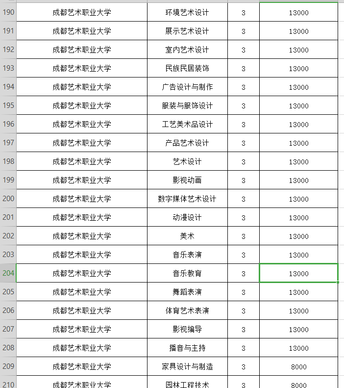 晨读成都｜民办高校收费标准公示
