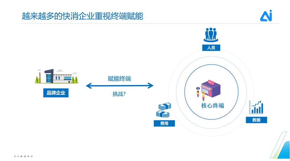 中国消费品CIO峰会｜玄武AI实验室丁明深度剖析“复活压力下的消费品智能”