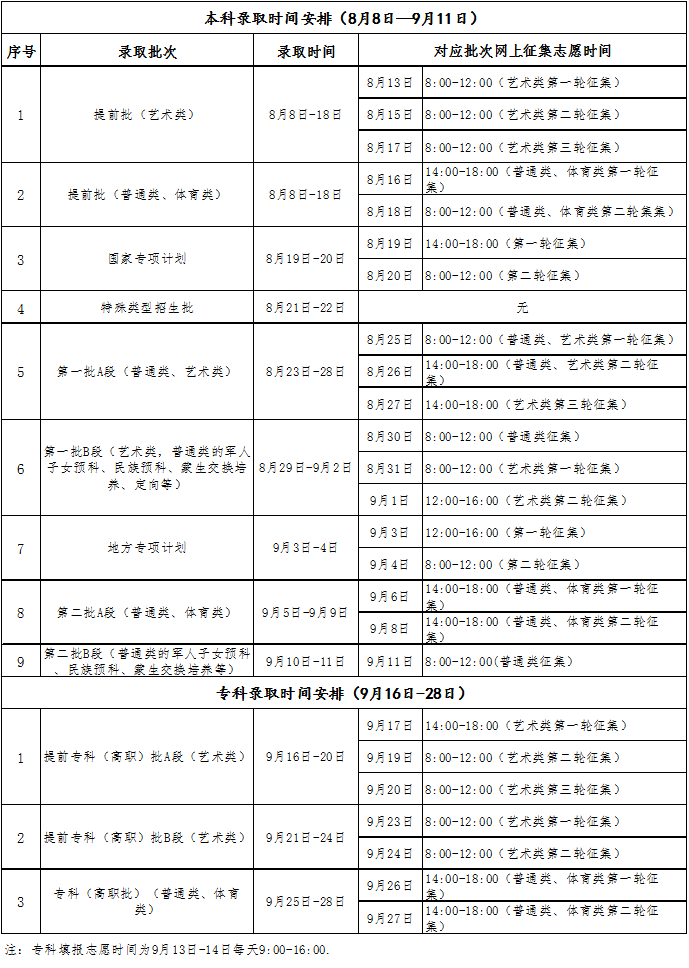 「官方」吉林省2020年普通高校招生录取时间表出炉