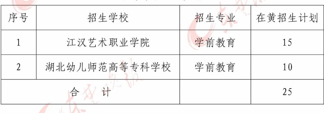 二中、一中、三中…黄石各高中招生人数定了