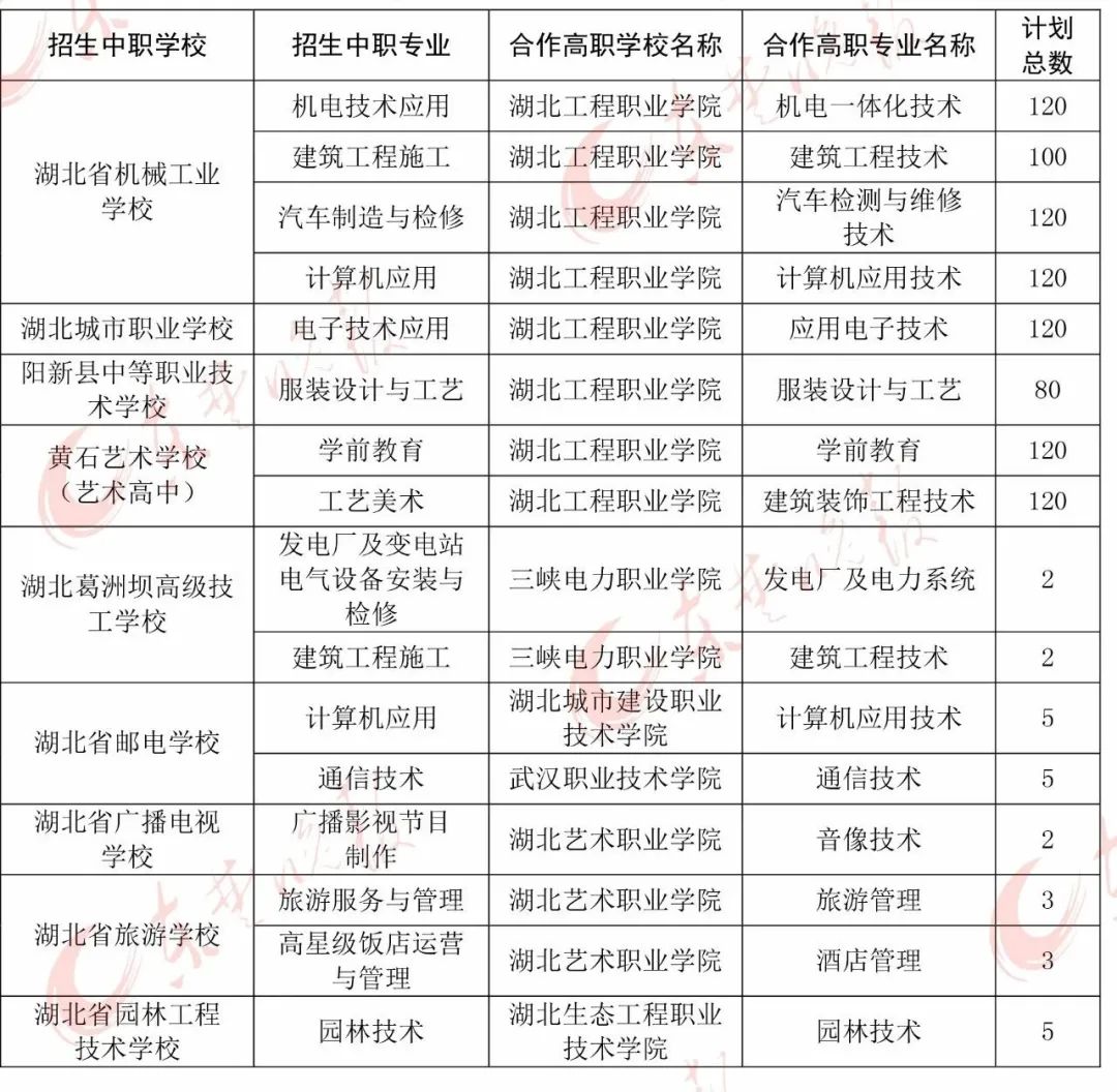 二中、一中、三中…黄石各高中招生人数定了