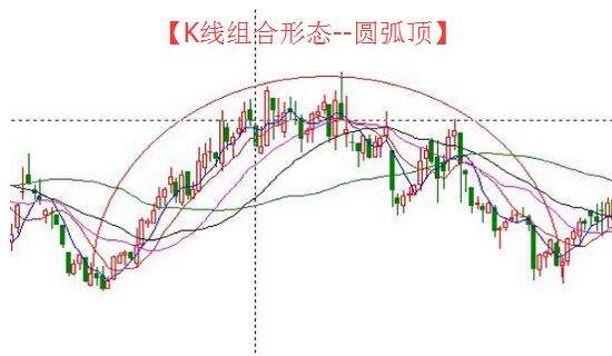 13主力洗盘形态圆弧顶(主力洗盘的分时图形态有哪几种) _晶羽科技