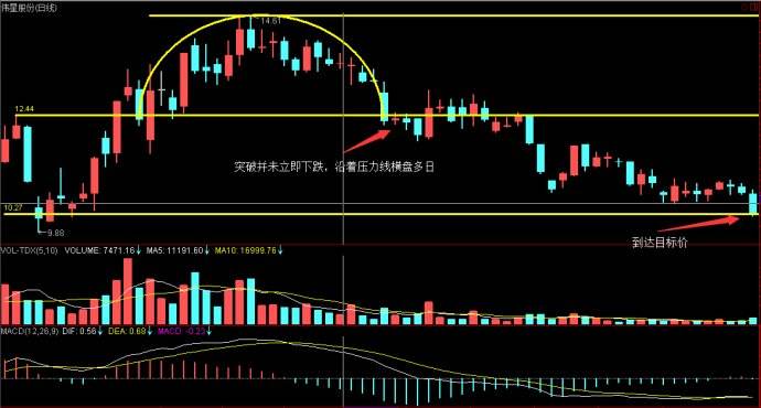 13主力洗盘形态圆弧顶(主力洗盘的分时图形态有哪几种) _晶羽科技