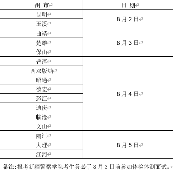 云南警官学院2017录取分数线（2020年公安院校公安专业在滇招生体检）