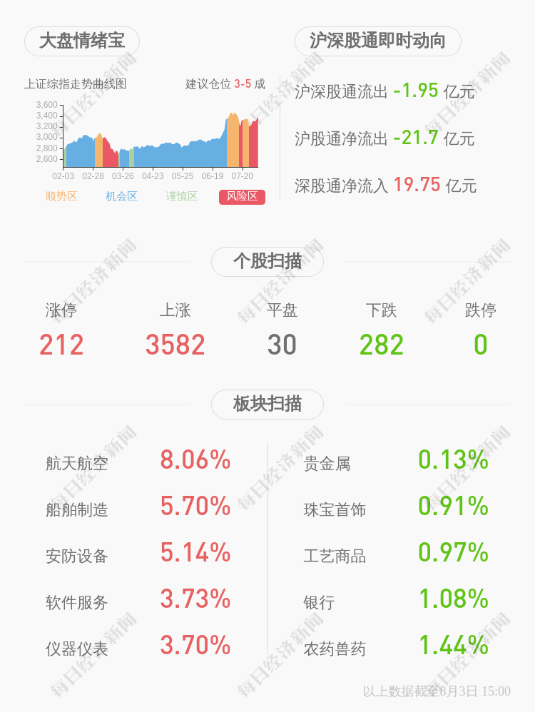 旭光股份：股东新的集团延期购回约4000万股