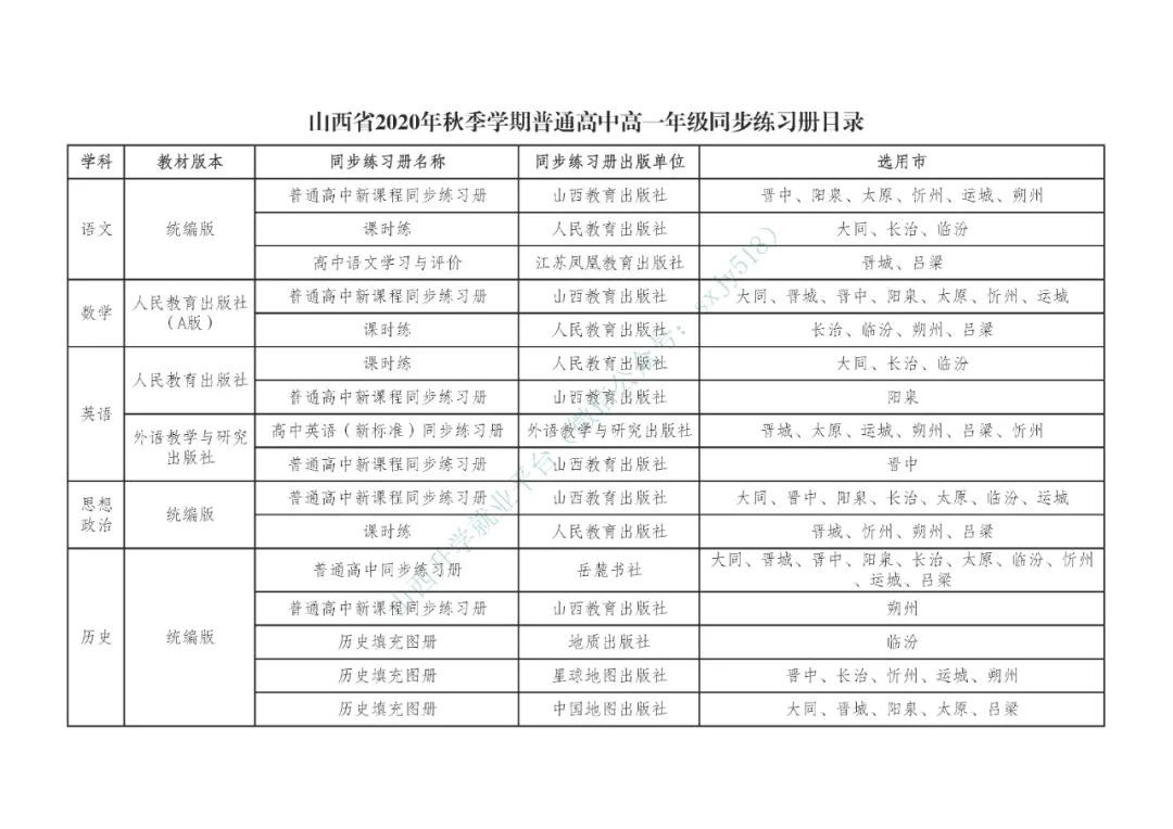 2020年普通高校招生录取时间安排公布！山西省教育厅重要通知