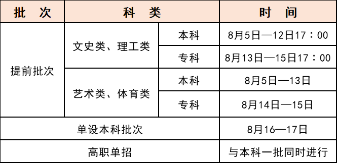 2020年陕西高考录取日程安排确定！本科二批填报志愿8月26日开始！