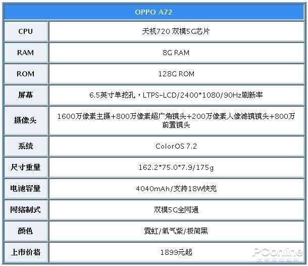 oppo手机a72配置（耐看又当打的轻薄5G新选择）