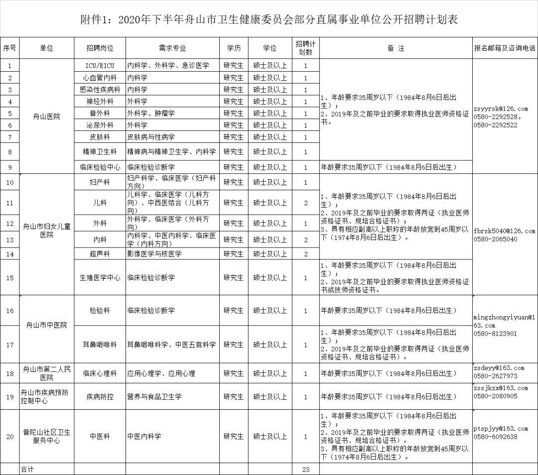 舟山定海人才市场招聘（舟山帮）