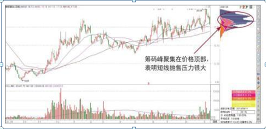 A股“捡钱”时代已来临：手中有5万闲钱，建议试试“筹码集中度达到12%”选股法，从贫穷到富有