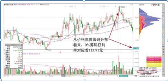 A股“捡钱”时代已来临：手中有5万闲钱，建议试试“筹码集中度达到12%”选股法，从贫穷到富有