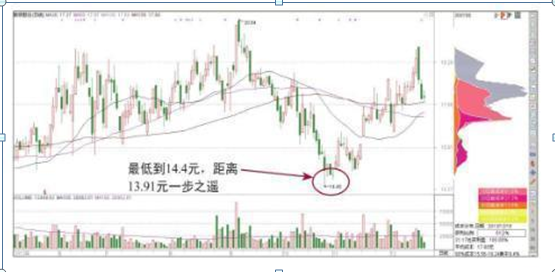 A股“捡钱”时代已来临：手中有5万闲钱，建议试试“筹码集中度达到12%”选股法，从贫穷到富有