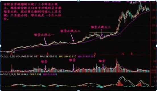 A股“捡钱”时代已来临：手中有5万闲钱，建议试试“筹码集中度达到12%”选股法，从贫穷到富有