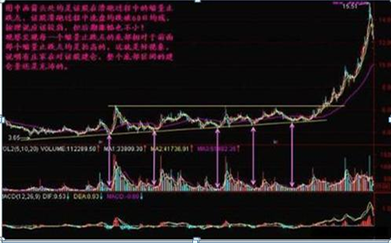 A股“捡钱”时代已来临：手中有5万闲钱，建议试试“筹码集中度达到12%”选股法，从贫穷到富有