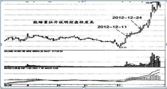 A股“捡钱”时代已来临：手中有5万闲钱，建议试试“筹码集中度达到12%”选股法，从贫穷到富有