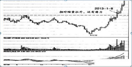A股“捡钱”时代已来临：手中有5万闲钱，建议试试“筹码集中度达到12%”选股法，从贫穷到富有