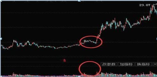 A股“捡钱”时代已来临：手中有5万闲钱，建议试试“筹码集中度达到12%”选股法，从贫穷到富有