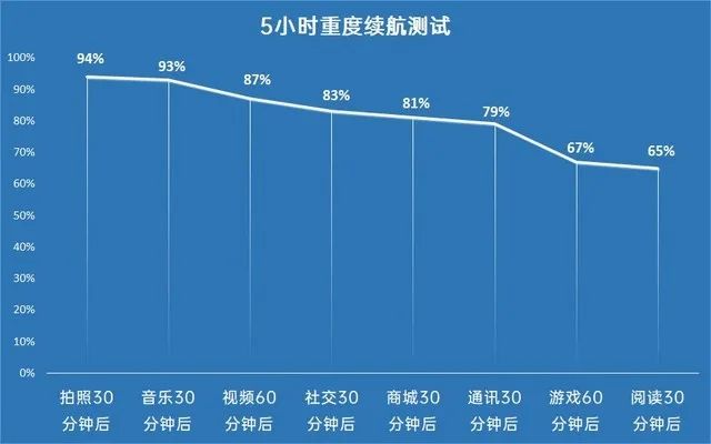 realme真我v5手机质量怎么样（真我V5评测）