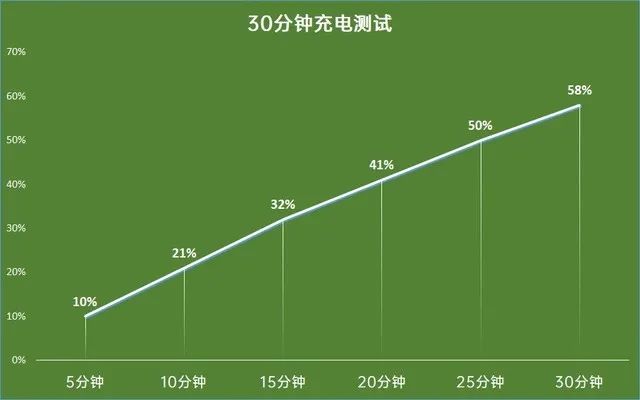 realme真我v5手机质量怎么样（真我V5评测）