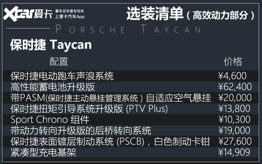 2019新保时捷taycan（保时捷手机2019最新款）