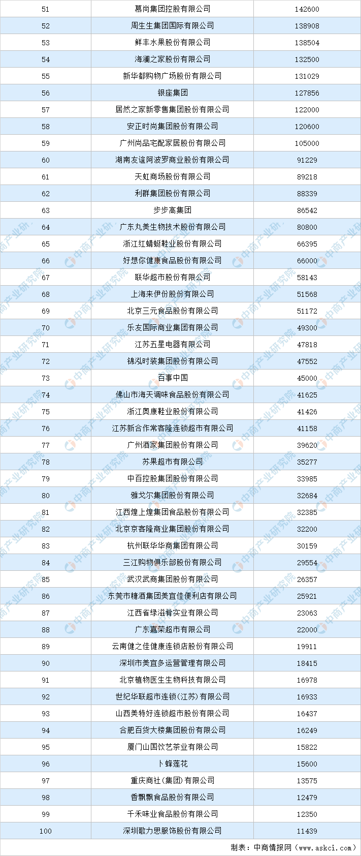 2020年中国网络销售TOP100排行榜