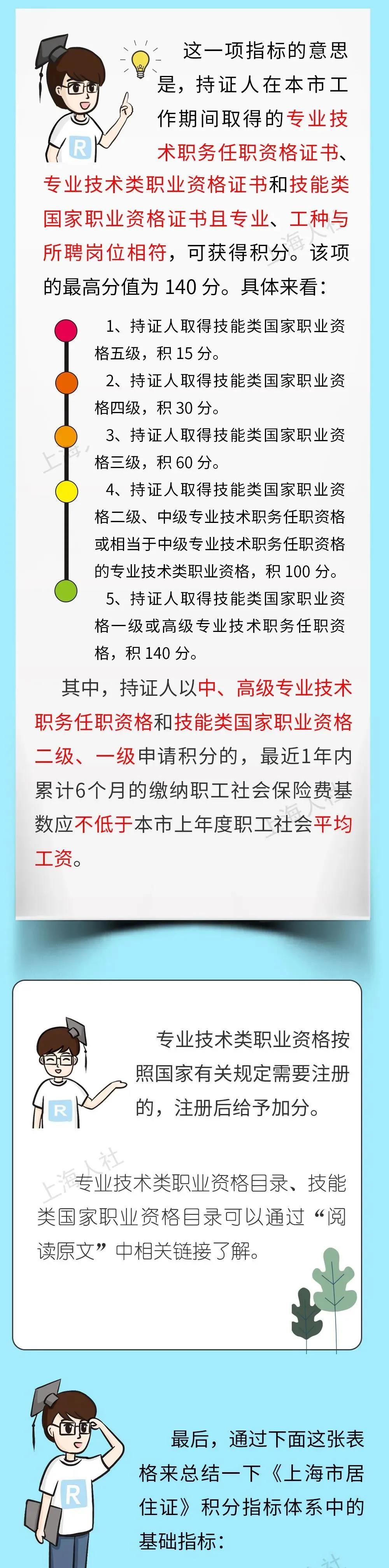 上海市居住证积分管理试行办法,上海市居住证积分管理试行办法实施细则