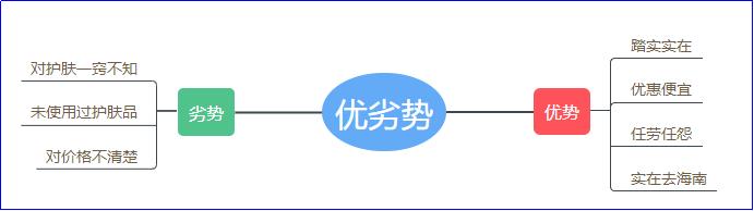 做代购怎么起步（新手代理怎么找客源）