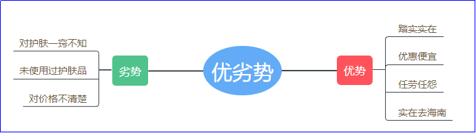 新手如何做海外代购怎么开始，告诉你人在国内做代购流程