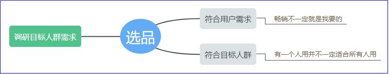 做代购怎么起步（新手代理怎么找客源）